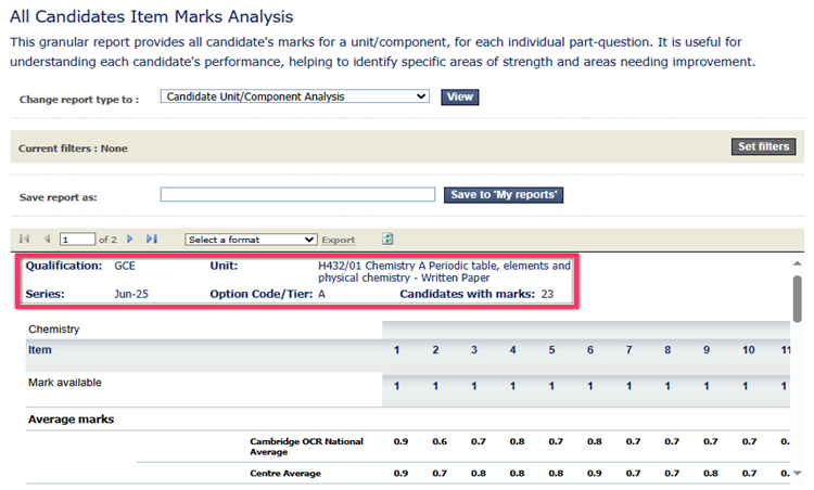 All candidates item marks analysis report.png