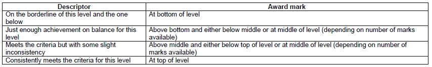 Where to place students in mark schemes