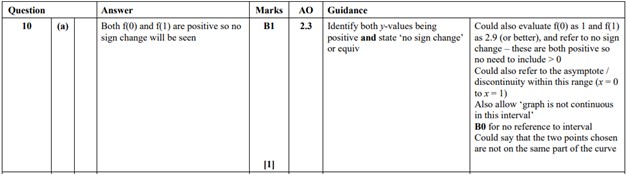 Image of the mark scheme for question 10(a) of H240/01 from 2023. The mark scheme details guidance around when to award the B1 mark.