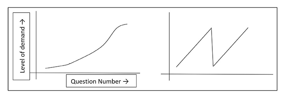 Maths-blog-pure-applied-gradient