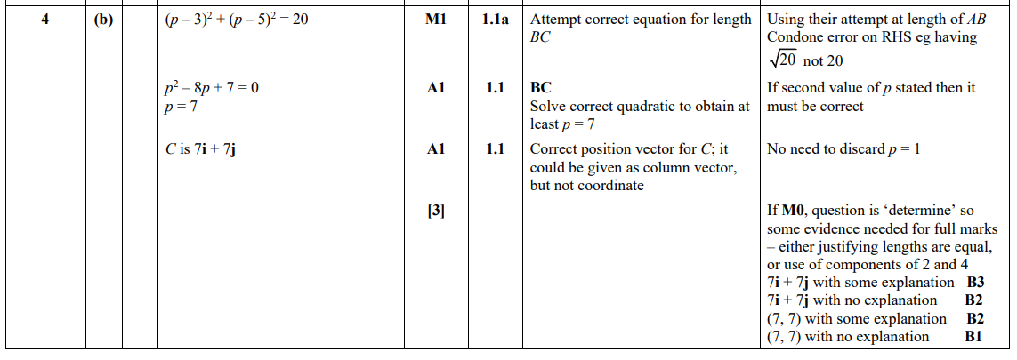 Maths Determine 3