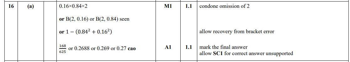 Maths Determine 5