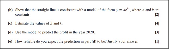 Modelling exponentials 4