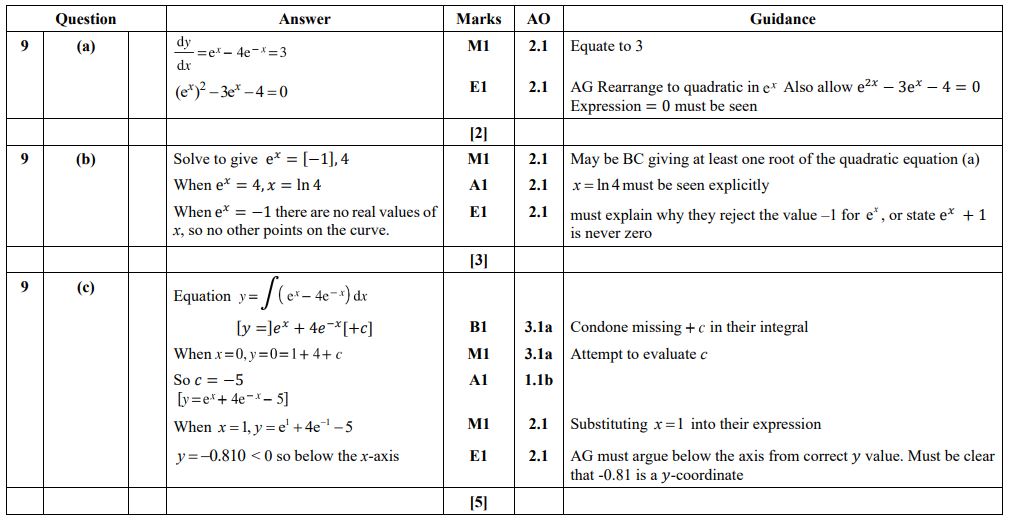 Image of mark scheme for question 9 on H640 paper 1 from the 2023 exam series.