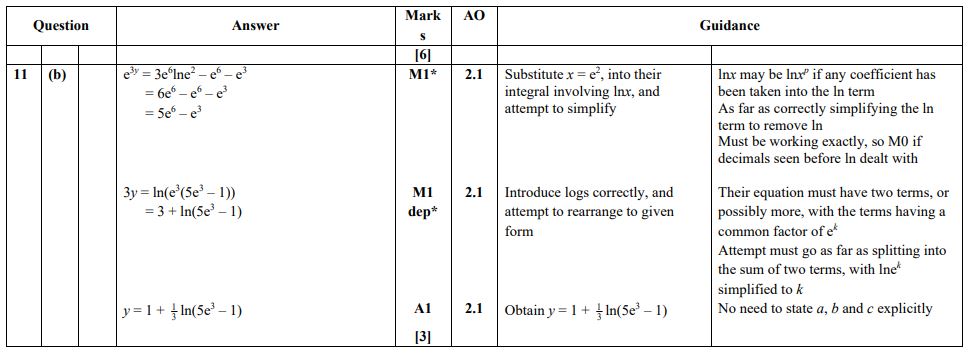 Image of mark scheme for question 11b on H240 paper 1 from the 2022 exam series.